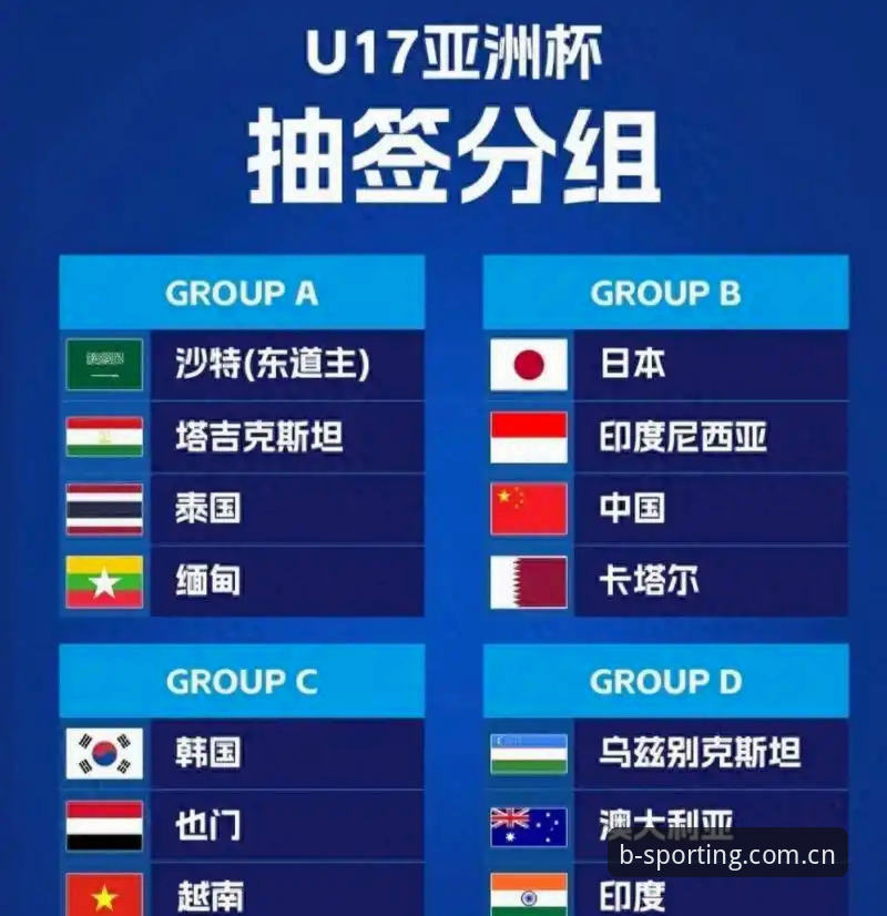 揭秘U17世界杯抽签：中国足球少年如何在卡塔尔赛场突围？